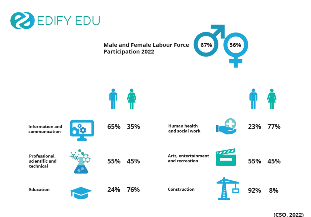 edify-edu-article