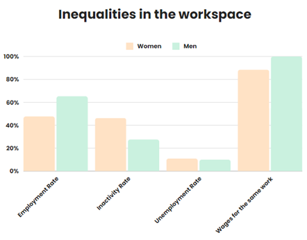 inequalities-workspace-italy